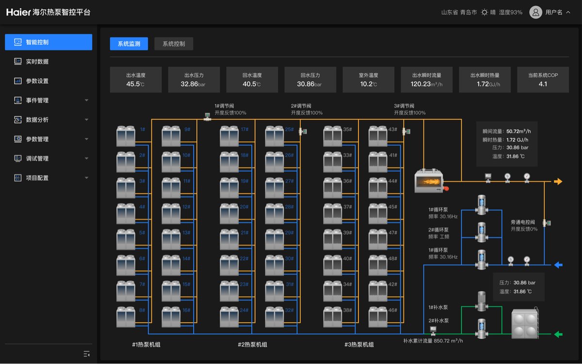 彩神vll当多数企业还在拼价格海尔省电30%突破热泵天花板(图2)