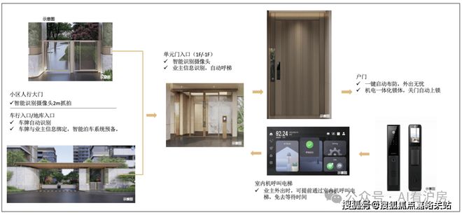®中建山水雅境售楼处 顾村中建山水彩神vll雅境官方发布：豪宅抢先体验(图11)