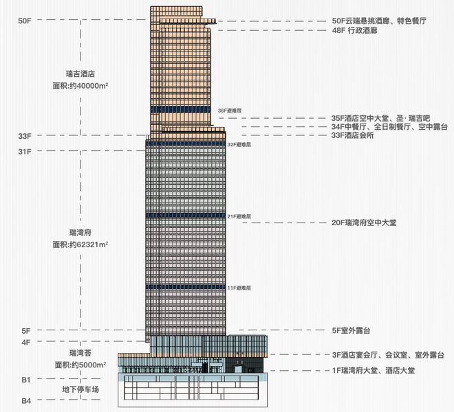 深彩神vll圳豪宅热搜｜华侨城瑞湾府官方售楼处发布稀缺席位诚邀鉴赏(图5)