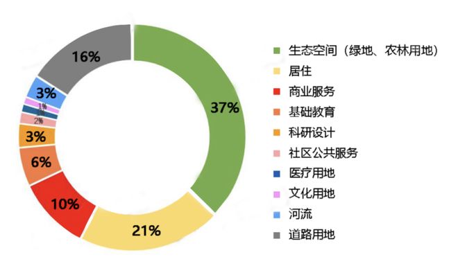 官网！中铁诺德璟宸官方售楼处发布：中铁诺德璟宸邂逅美好生活彩神vll(图11)