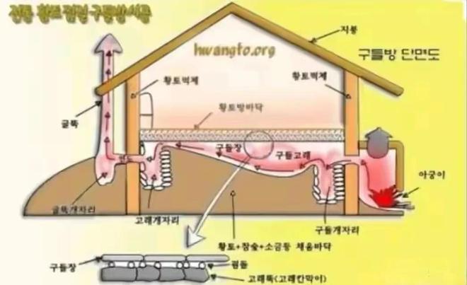 开始反击了！ 韩国挪用中国文化遗产申遗的闹剧终于可以休矣！彩神vll(图10)