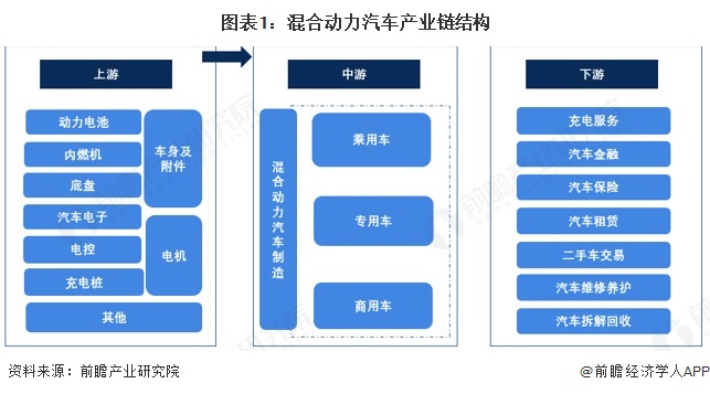 彩神vll【干货】混合动力汽车产业链全景梳理及区域热力地图
