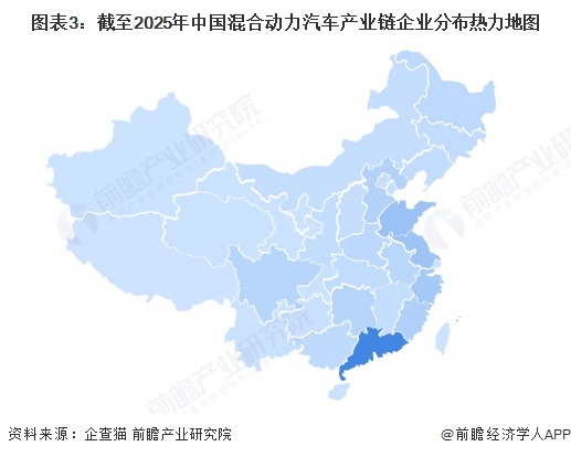 彩神vll【干货】混合动力汽车产业链全景梳理及区域热力地图(图3)