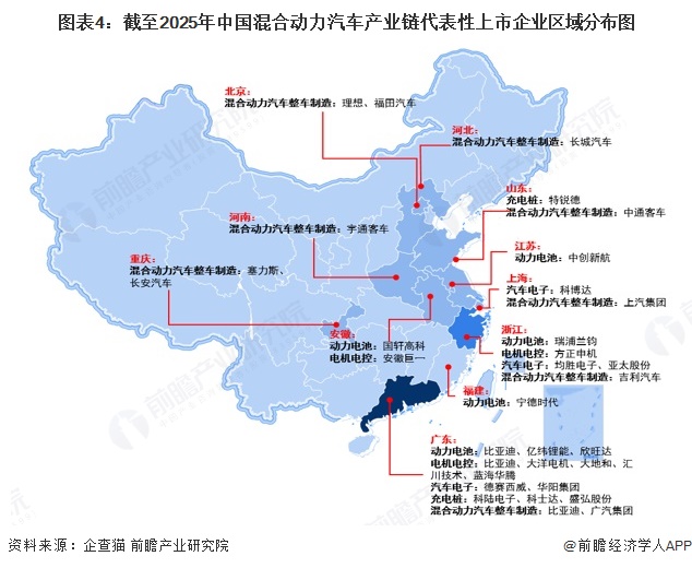 彩神vll【干货】混合动力汽车产业链全景梳理及区域热力地图(图4)