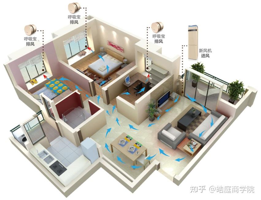 彩神vll如何正确使用新风系统 关窗效果会更好吗？(图1)