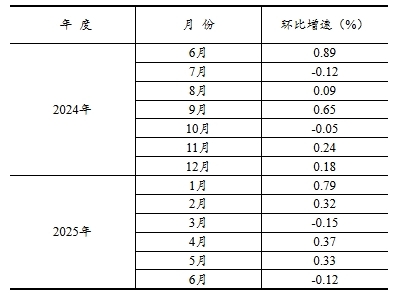 2025年上半年全国固定资产投资增长28%彩神vll(图3)