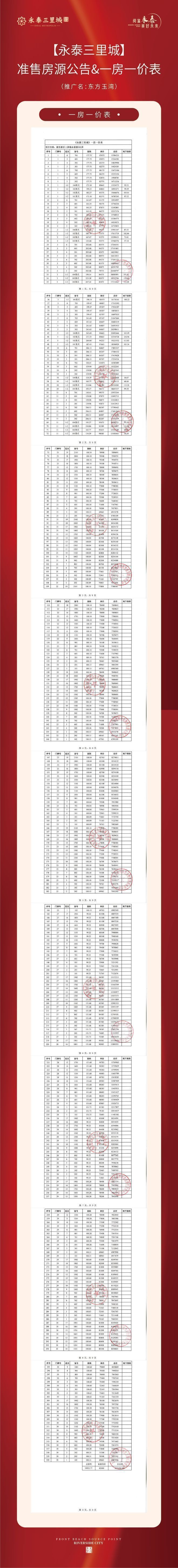 买对买好㊤永泰三里城官方售楼处 永泰三彩神vll里城：优缺点曝光!(图19)