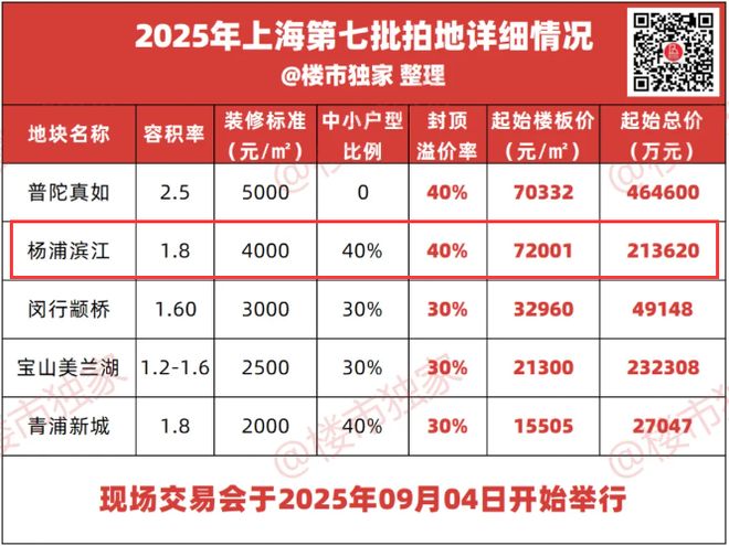 ⚡上海好房子—“上海興華里”官方售楼处电话发布：打造品质生活彩神vll(图6)