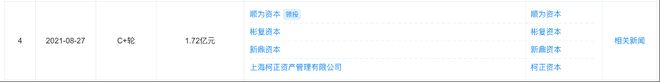 雷军投的座舱巨头赴港IPO！3年营收13亿理彩神vll想蔚来是金主(图7)