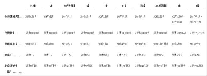 雷军投的座舱巨头赴港IPO！3年营收13亿理彩神vll想蔚来是金主(图8)