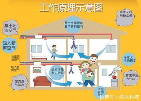 2025年新风系彩神vll统概念利好哪些上市公司名单在这！（8月8日）(图1)