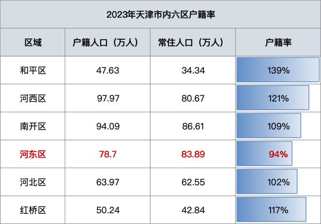 彩神vll揭秘！天津新一代市区别墅社区来了！格调果然大手笔(图10)