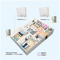 申菱空调申请一种新风换热系统及新彩神vll风装置专利避免蒸发器表面产生冷凝水(图1)