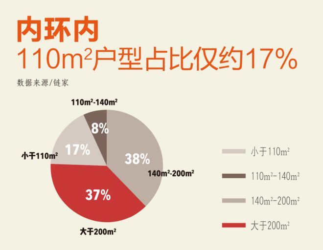 彩神vll八月豪宅聚焦@信达信安里官方售楼处发布：信达信安里墅区小高层(图3)