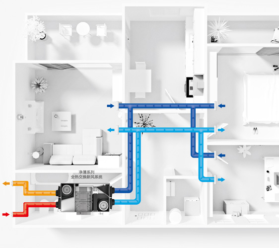 彩神vll目前热门的新风系统制造商排行榜(图1)