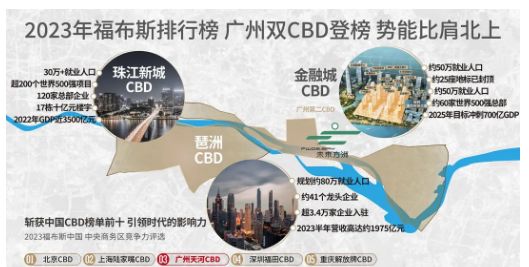 ✍✧官方重磅中建未来方洲官方售楼处发布打造理想品质生活彩神vll(图6)