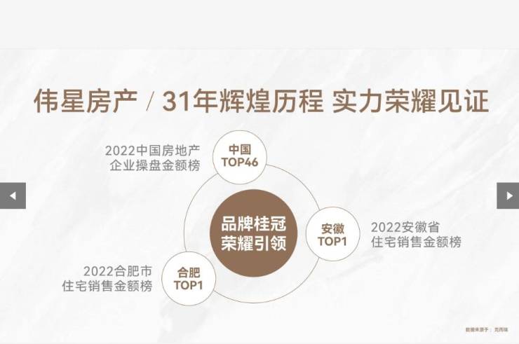 【售楼部发布】包河区房价-合肥新房价格-在售楼盘大全彩神vll(图3)