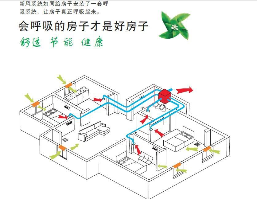 彩神vll从溯源设计到美学落地绿岛风携手设计师将美学实用贯穿新风系统全场景