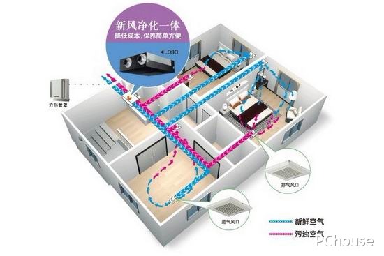 什么是新风系统 家用彩神vll新风系统多少钱(图5)