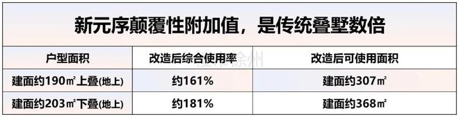 彩神vll⚡️唯一认证@新元序官方售楼处发布：新元序限席压轴上新(图6)