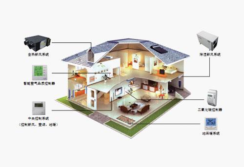 彩神vll重新定义高端人居：多元系统群雄角逐森德才是全能答案(图1)