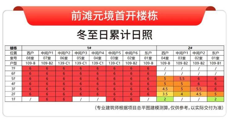 前滩元境官方预约热线最彩神vll新网站前(图8)