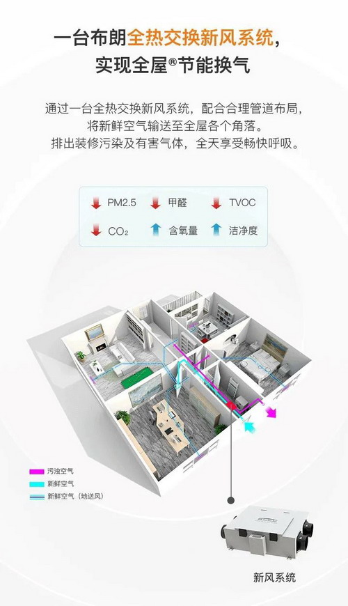 2026新风系彩神vll统行业市场：当“呼吸”成为一门显学新风系统的底层逻辑变了(图1)