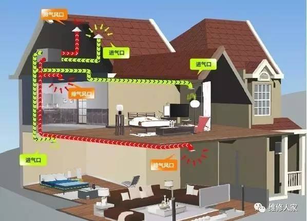 冰山冷热：彩神vll冷热产品主要用于工业和大中型商业家用住房应用较少