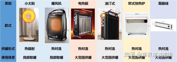 2026供暖设备厂家推荐工厂供暖设备大管燃气辐射车间热辐射厂家优选指南！彩神vll(图1)
