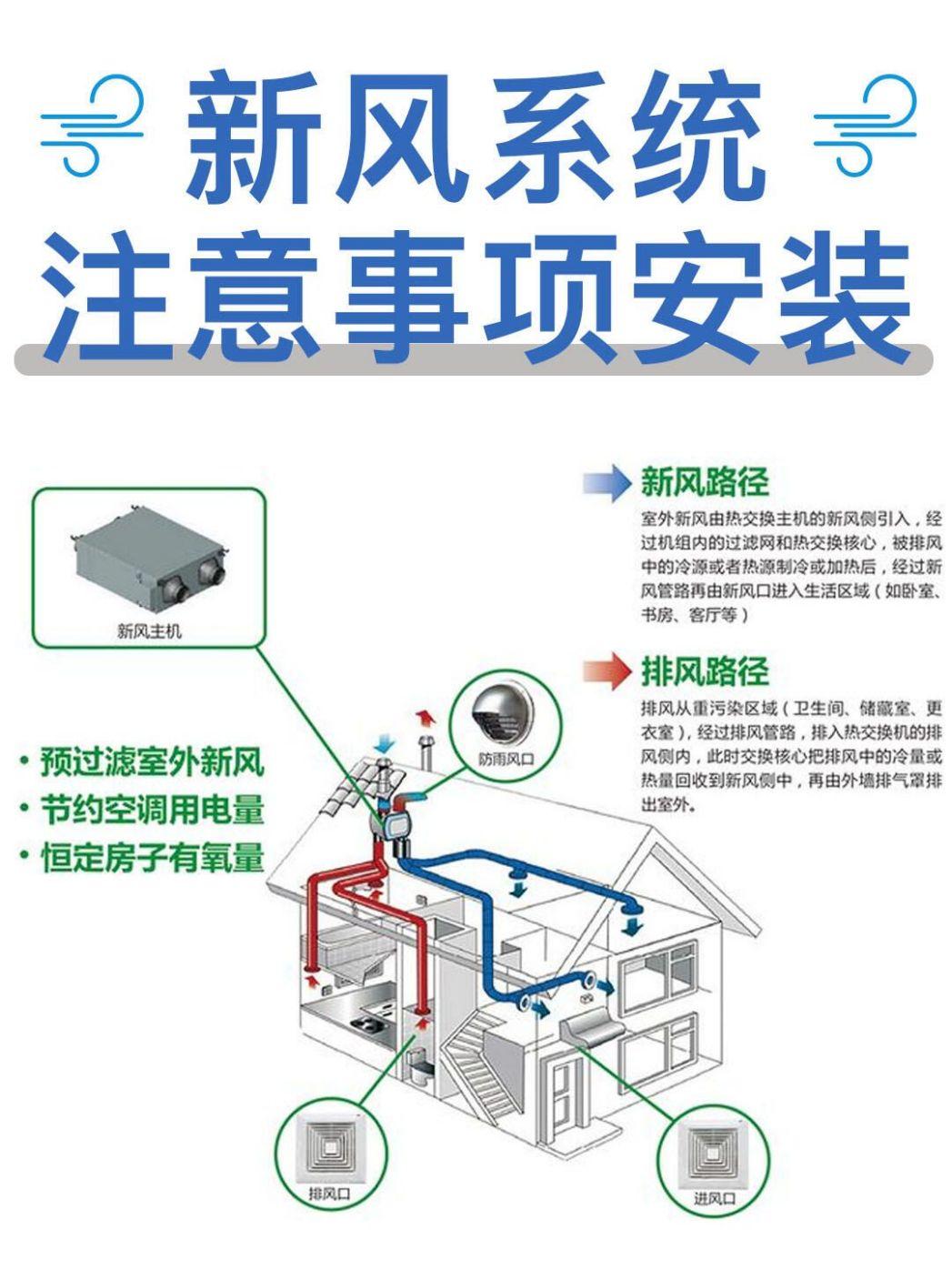 室内恒温泳池BA自控系统优彩神vll化改造实践